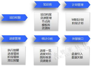 企管家網 融合ERP、OA、CRM、CPM與BIM的智慧工程企業一體化解決方案