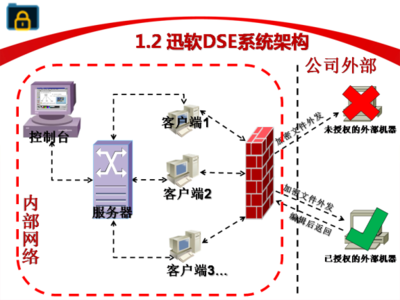 迅軟文件夾加密軟件 免費安全防護，守護您的數(shù)據(jù)隱私